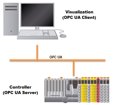 opcua_clientserver