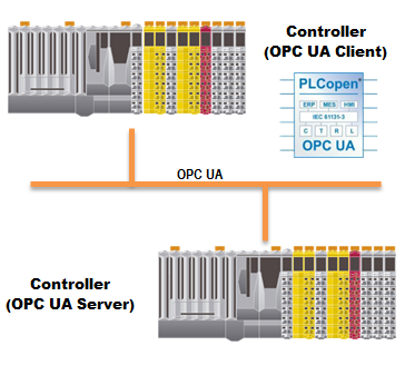 opcua_controller_to_controller